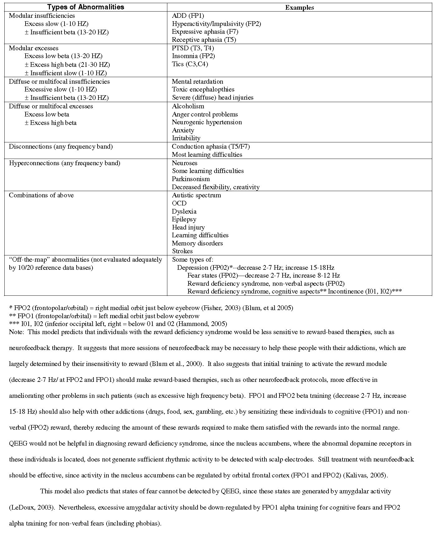 Walker - Coherence (tables).jpg